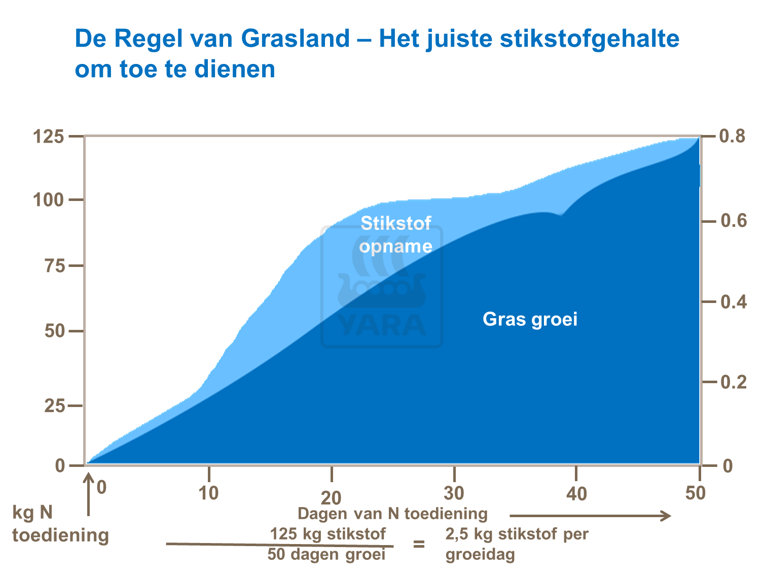 regels van grasland