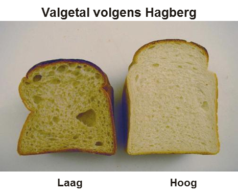 valgetal volgens Hagberg