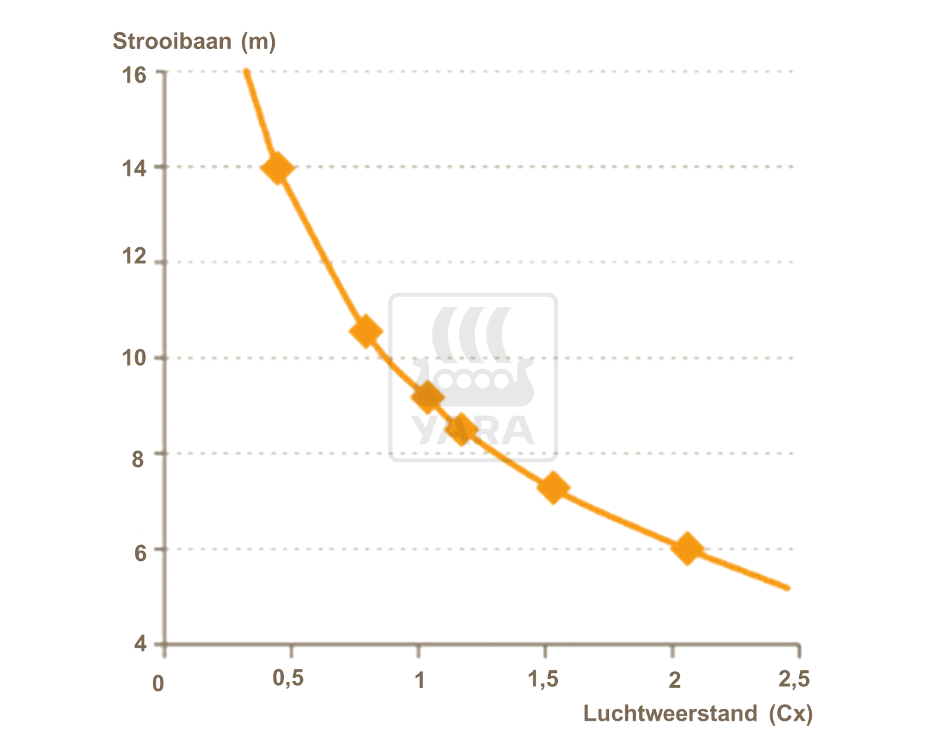9 belangrijkste parameters
