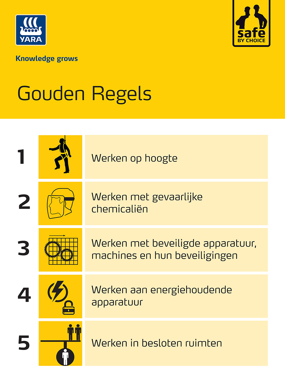 5 Gouden Regels