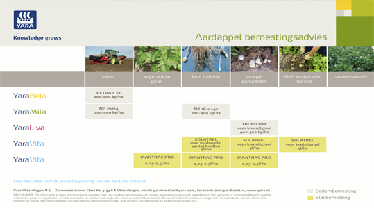 Aardappel bemestingsadvies