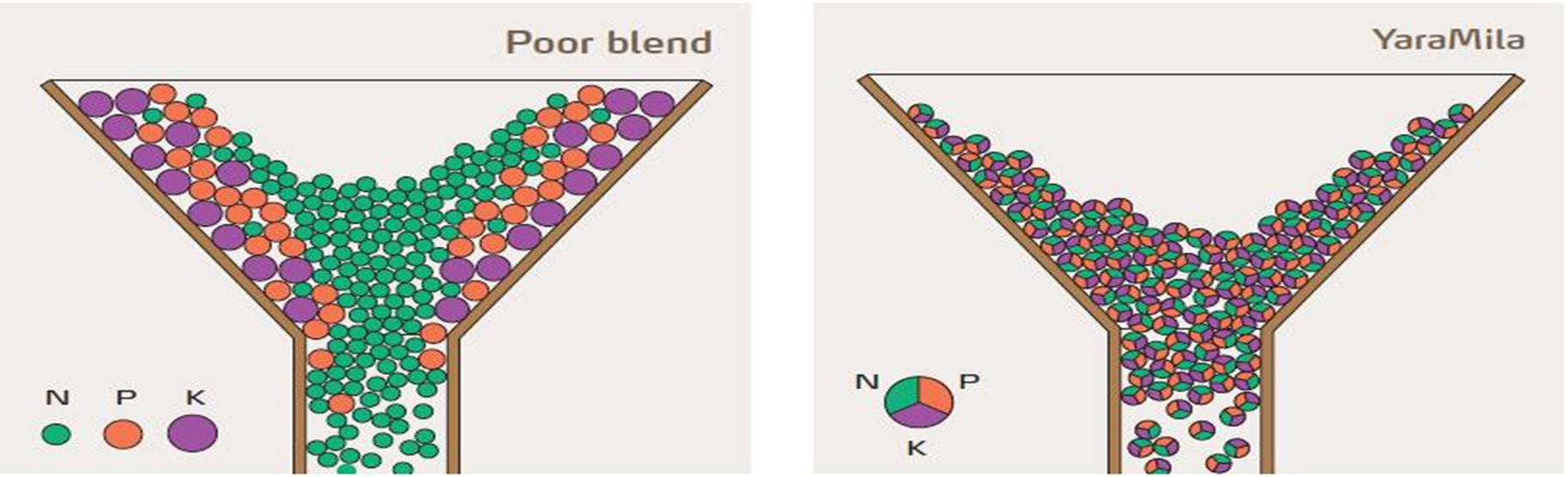 Straight vs blend.png